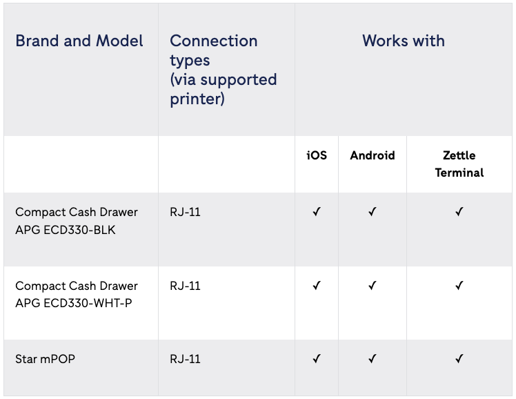 What is the Zettle card reader and its accessories? And how do I order